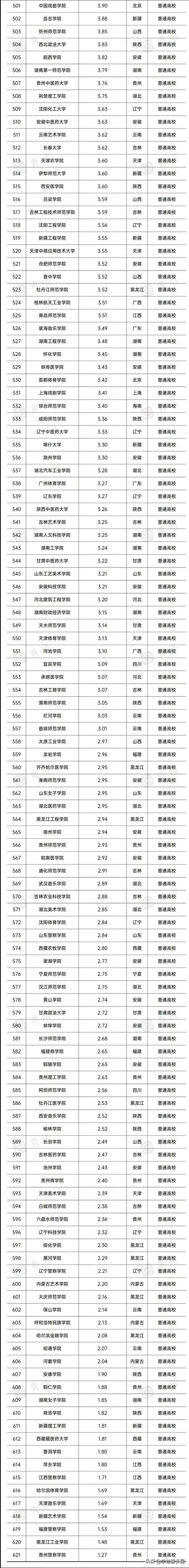 电影票房排行榜2021,最佳精选数据资料_手机版24.02.60