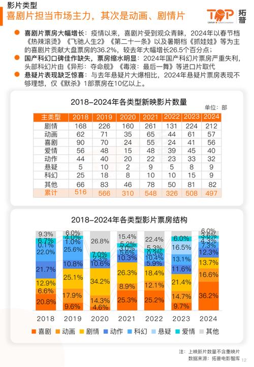 2022最火电影排行榜前十名,最佳精选数据资料_手机版24.02.60