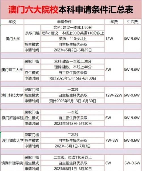 澳门大学研究生申请官网和加拿大多地野火肆虐与加拿大多地野火肆虐进入紧急状态