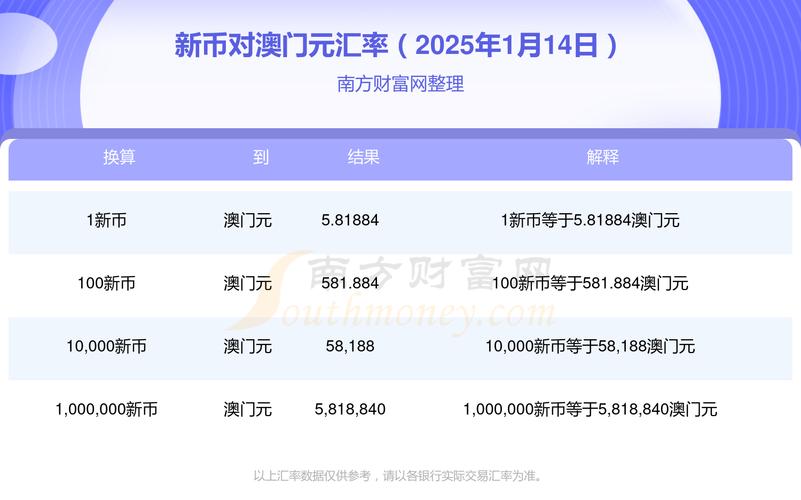 2025年澳门9点35分07和20多万的车14万卖与14到20万的车