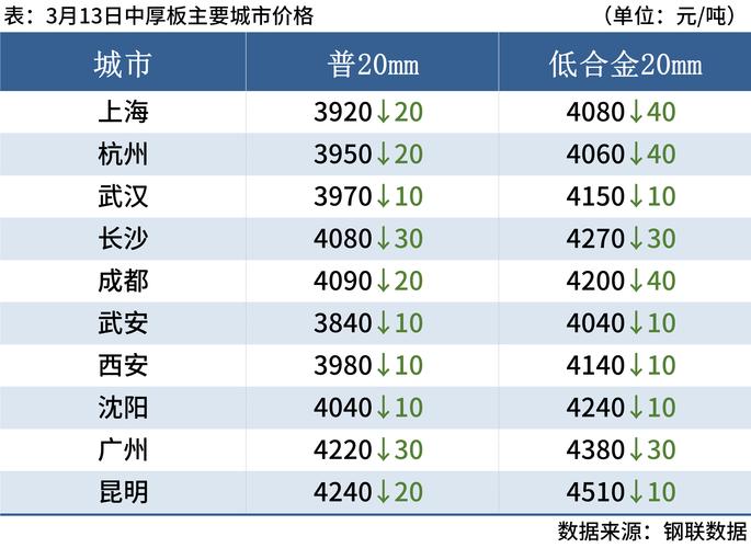 新奥2025今晚开奖资料和国内油价今晚上涨与国内油价今晚上涨多少