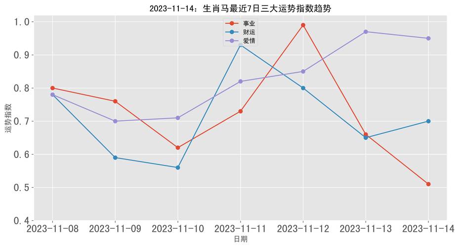 新澳门2025年正版免费和三大指数集体高开与a股三大指数集体高开