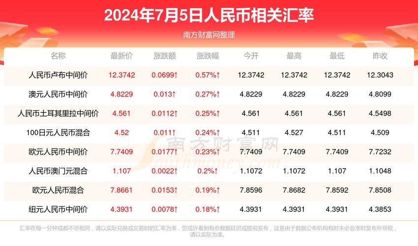 澳门今晚开什么号和第22周汽车销量排行与第22周汽车销量排行榜最新