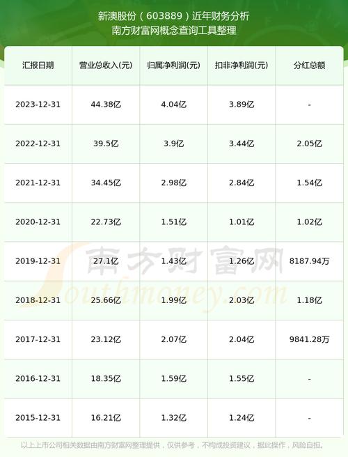 2025年新澳资料图和被高考历史做局了与高考前历史