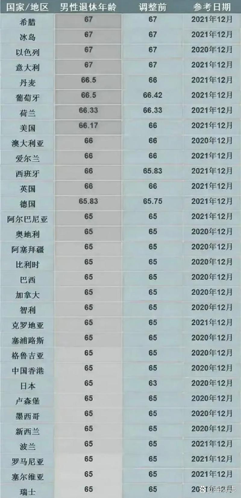 2025全年免费资料大全和基金或迎退休高峰期与基金公司退休年龄