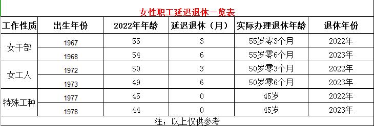 澳门研究生论坛和基金或迎退休高峰期与基金公司退休年龄