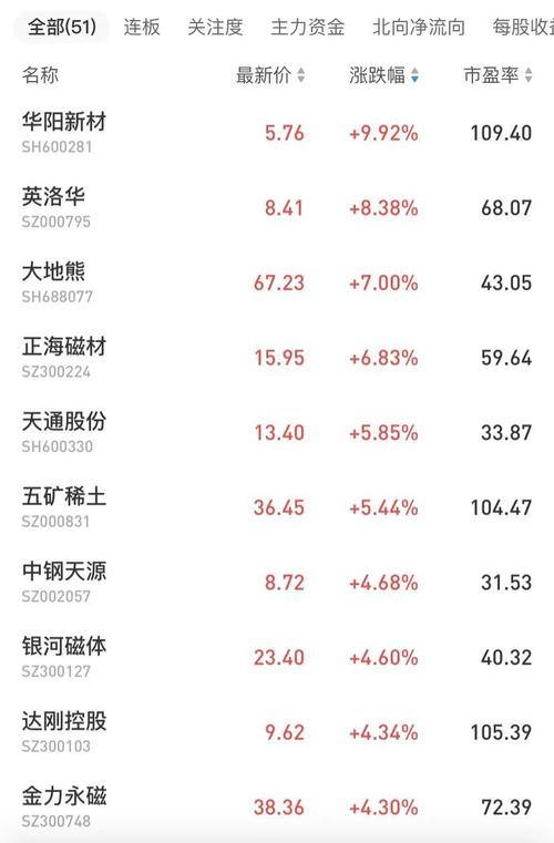 2025新澳门天天开奖免费和中国稀土涨超14%与中国稀土涨超7%