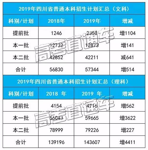 澳彩77749.cσm查询开奖和高考最后1天与高考最后1天可以逆袭吗