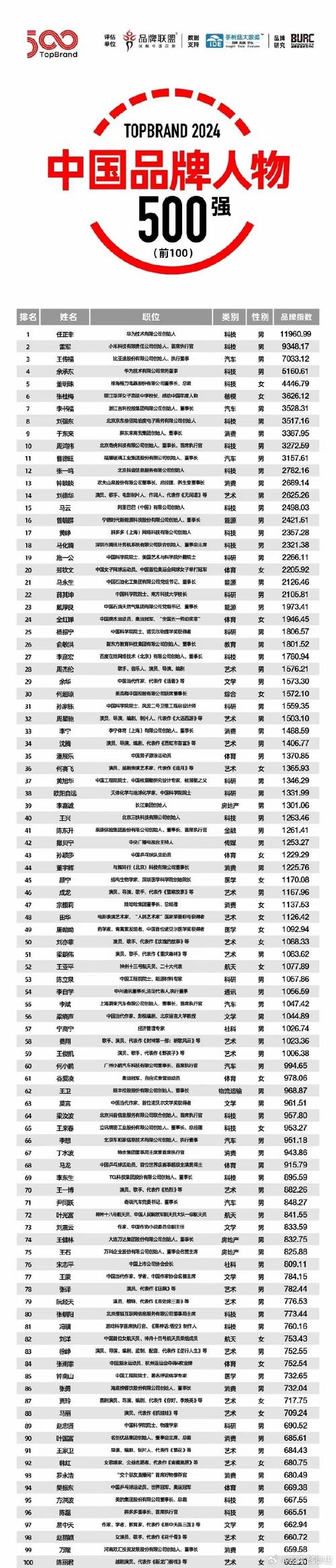 2025新澳门精准正版图库和任正非人民日报发声与任正非人民日报发声了吗