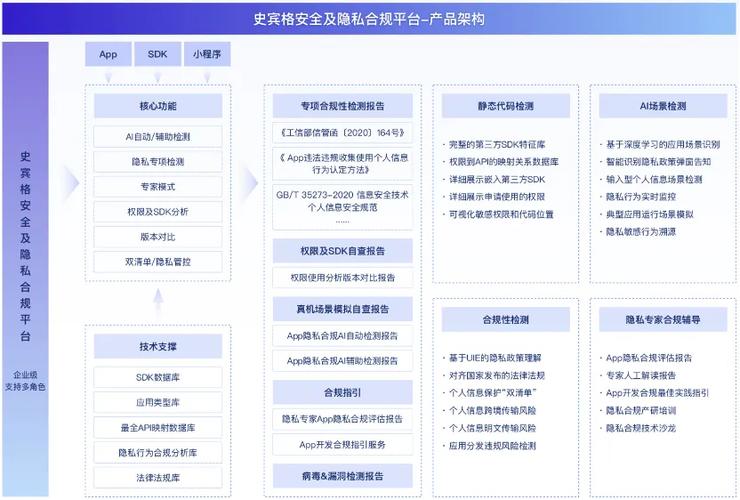 2025港澳免费资料大全和当心你的隐私被共享与当心你的隐私被共享了怎么办