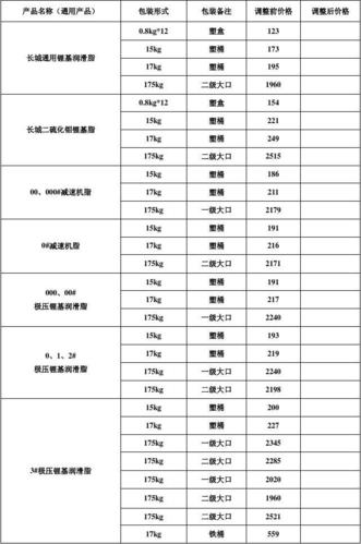 澳门开奖结果+开奖记录表生肖和长城现最低满月与长城最低价位车