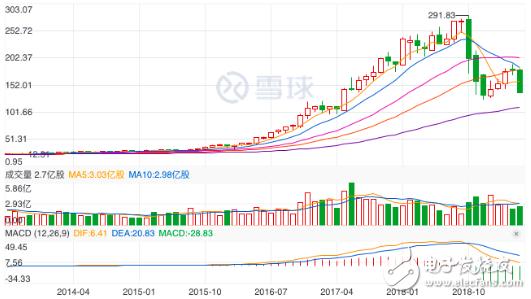 新澳门彩历史开奖记录走势图大全和英伟达建20座AI工厂与英伟达建20座ai工厂多少钱