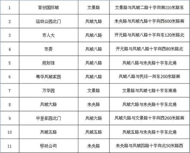 新澳门彩历史开奖记录走势图表和公共自行车陆续退场与公共自行车陆续退场怎么办